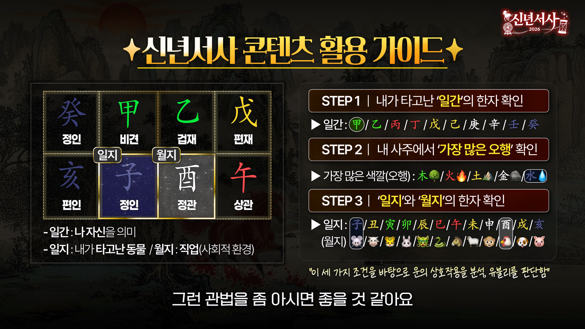 2026 재물운 캘린더 보는 법 만세력 일간 확인