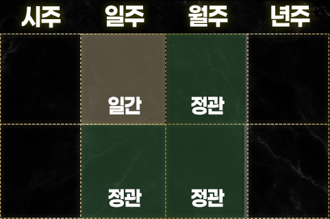정관 보는 법