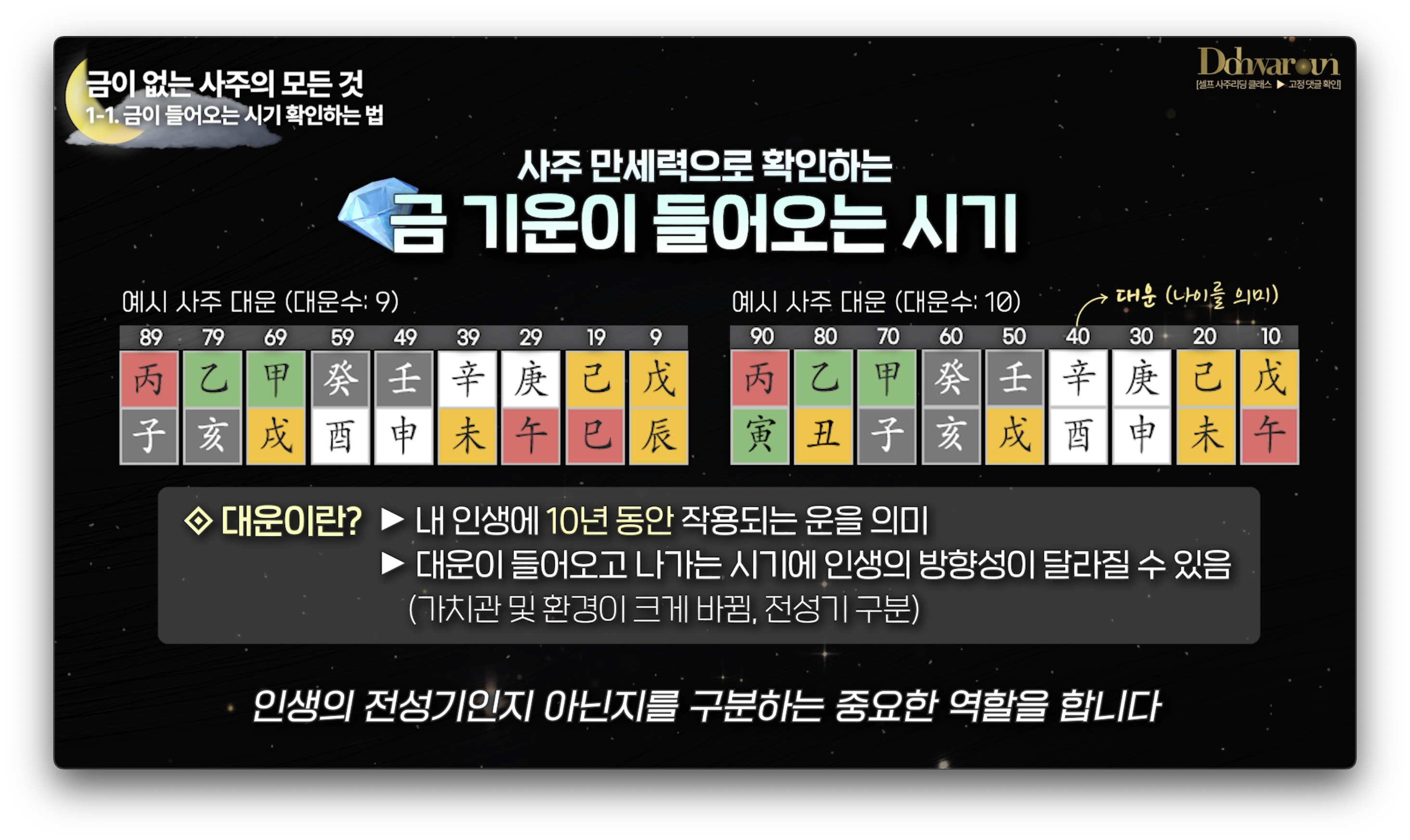 금이없는사주