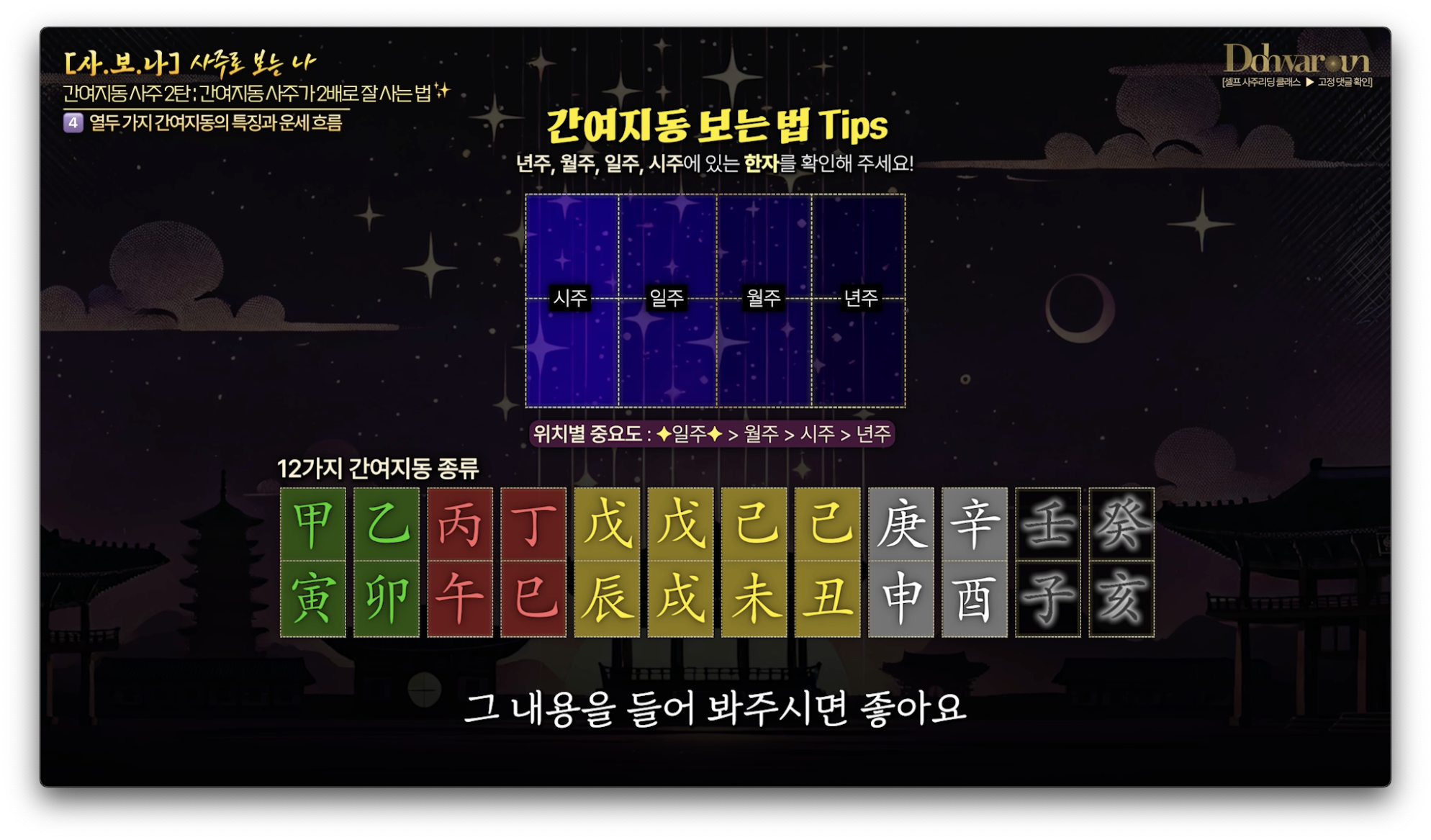 간여지동 특징