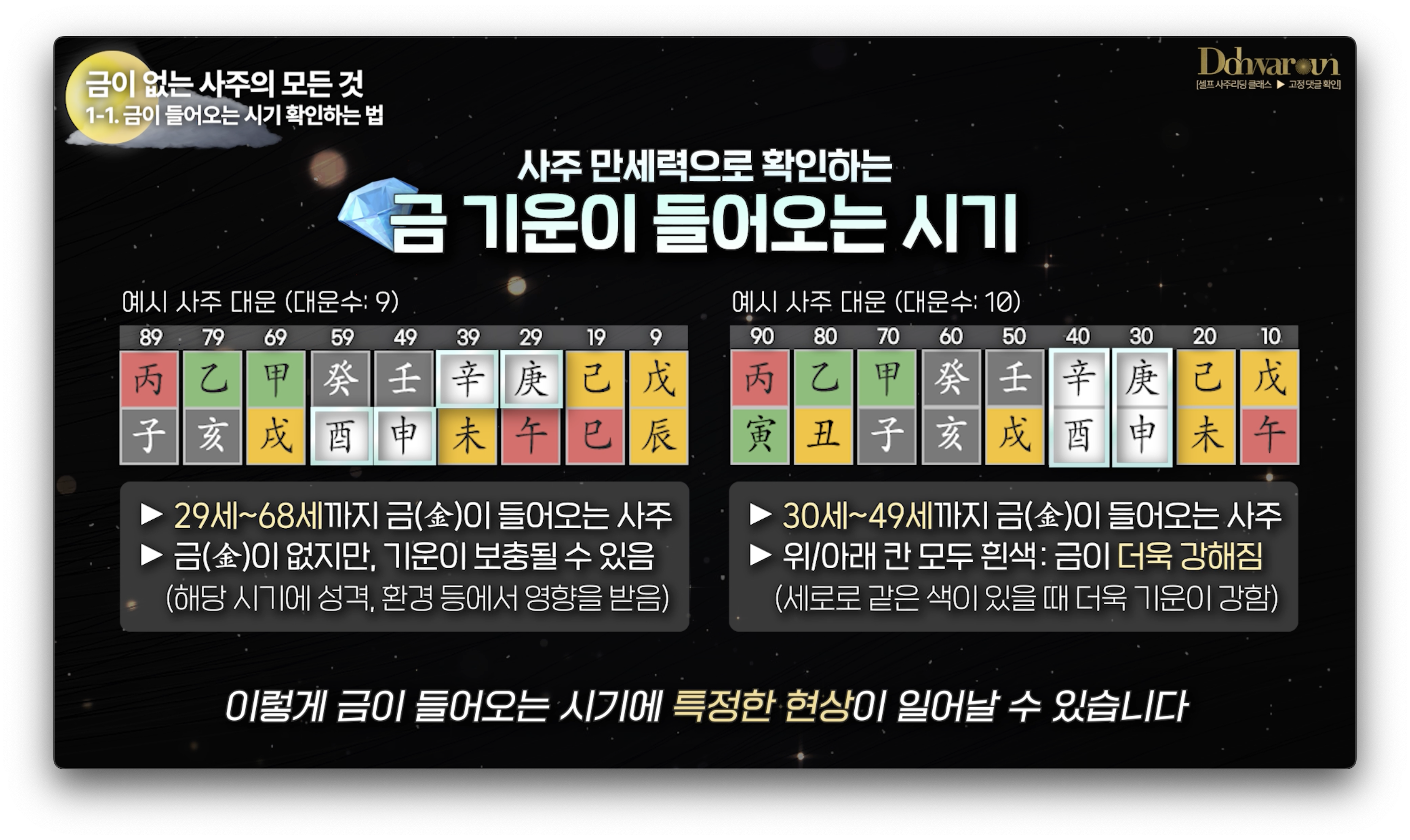 대운 보는법