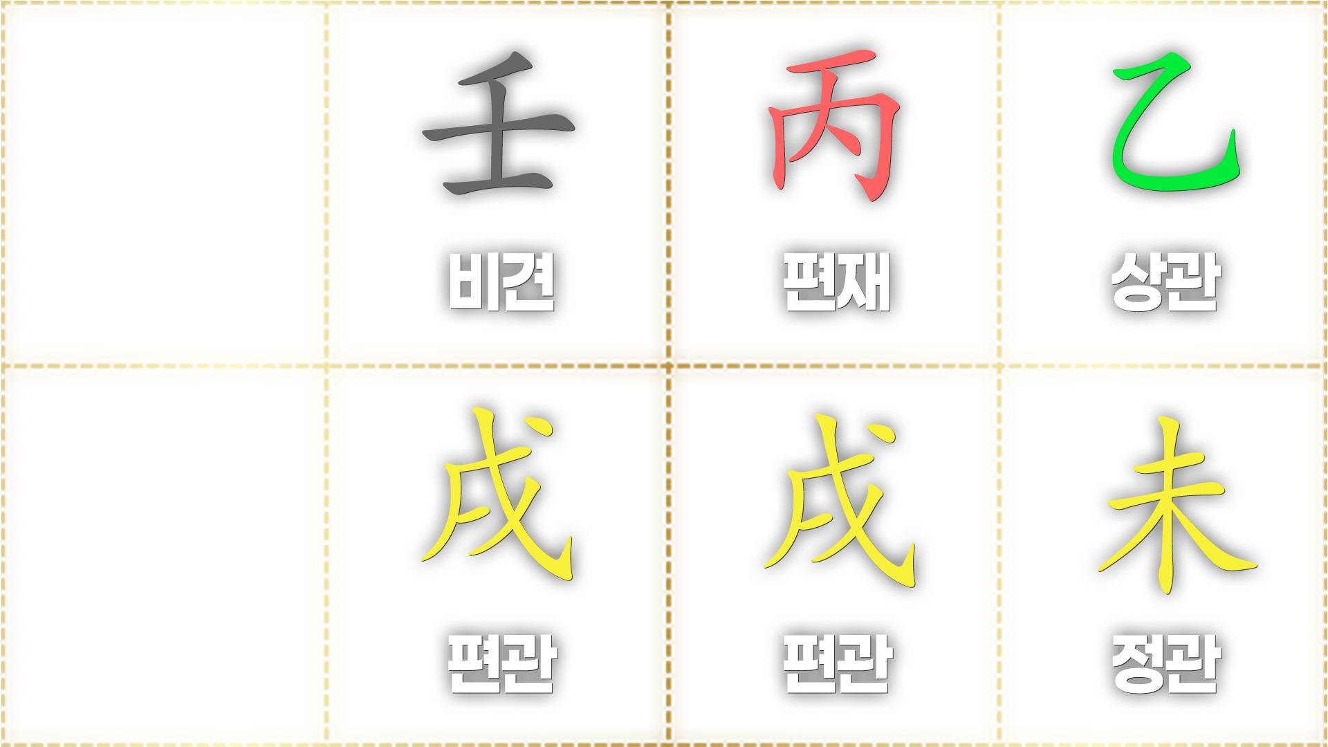 빌 게이츠 사주