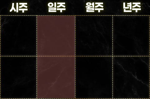 사주에 화가 많으면