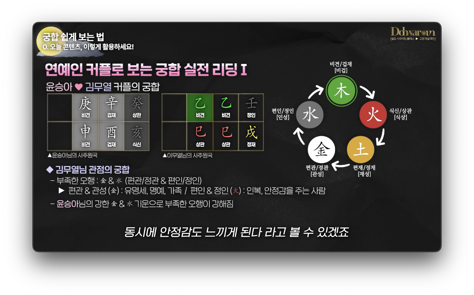 궁합 보는법