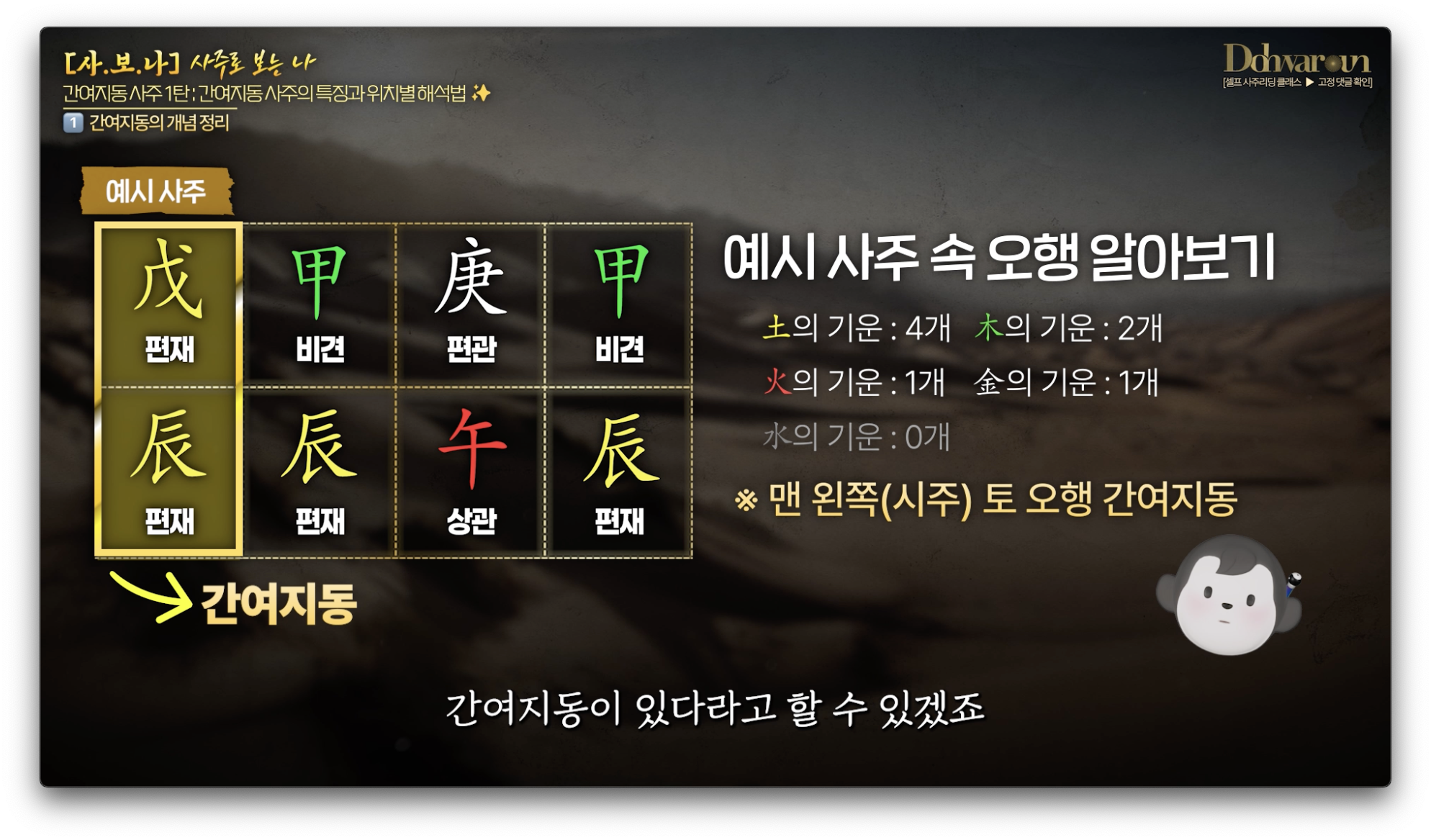 간여지동