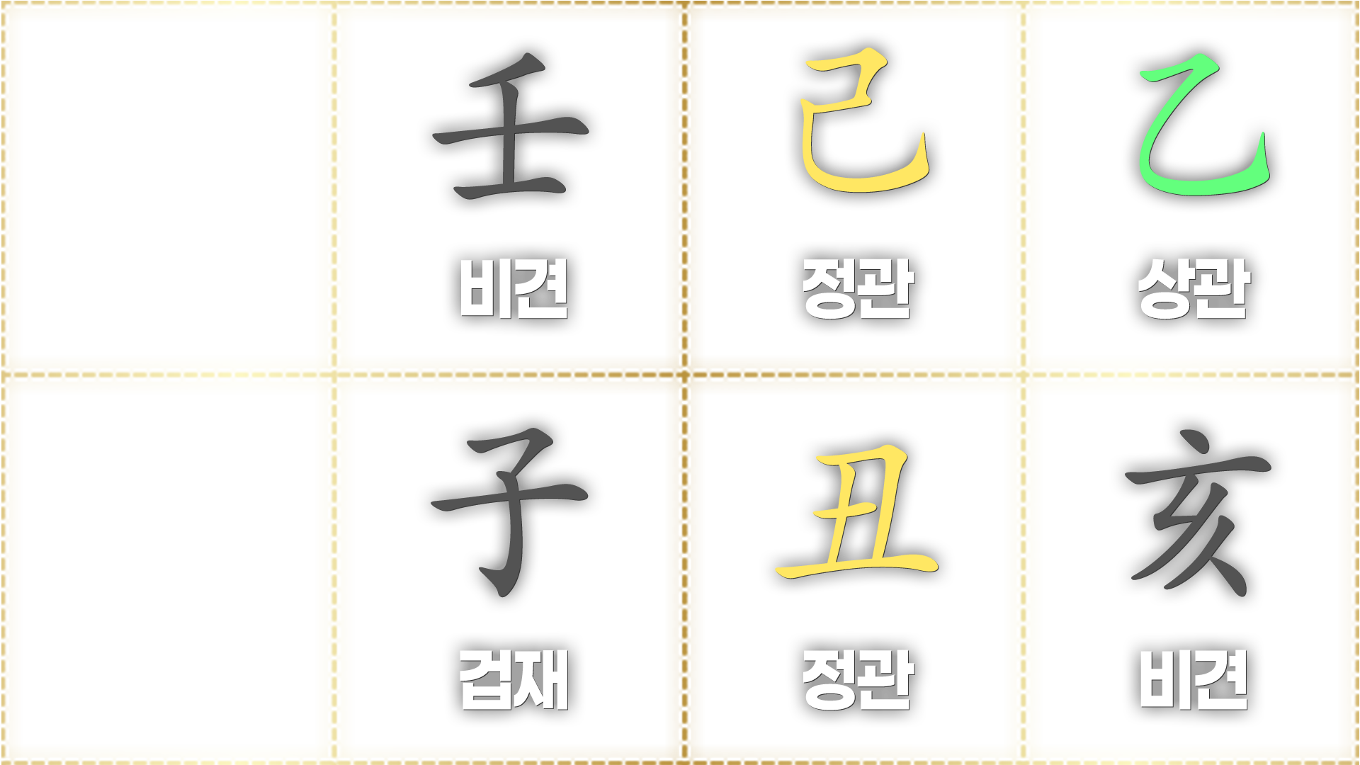 사주팔자 확인