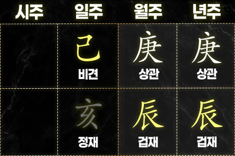 괴강살 보는법