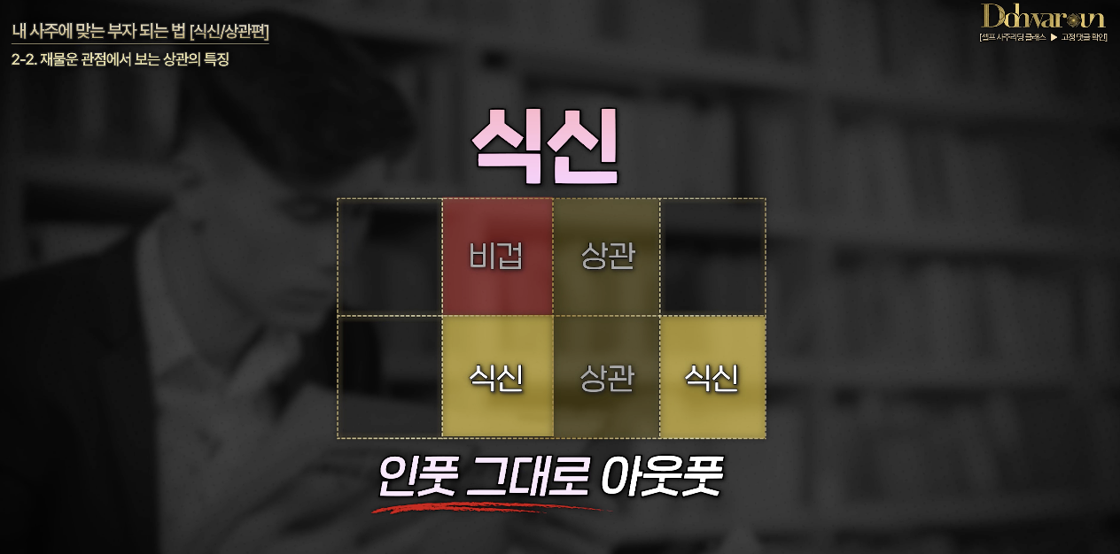 사주팔자 보는법