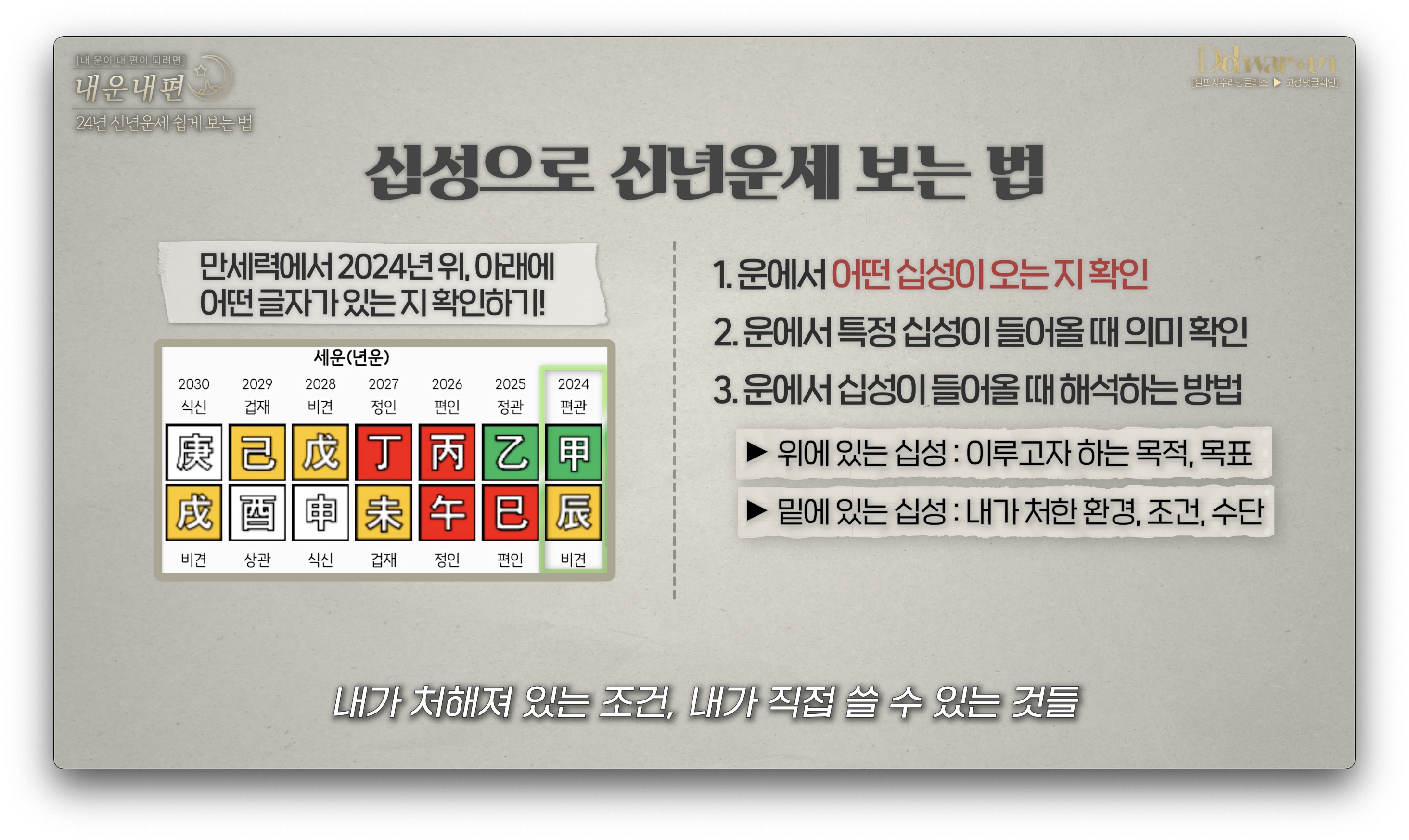 만세력 보는법