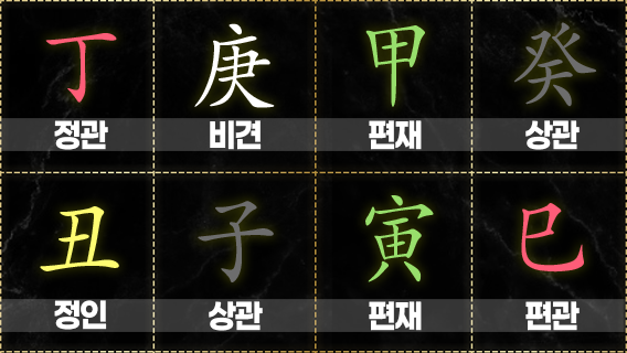편재 보는법
