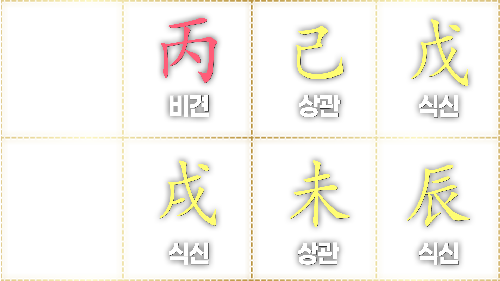월지 상관