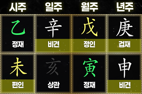사주 보는법