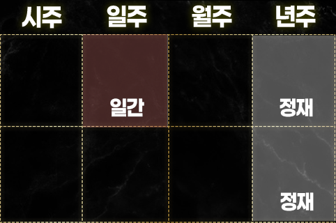정재가 많은 사주