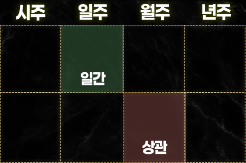 상관 보는 법