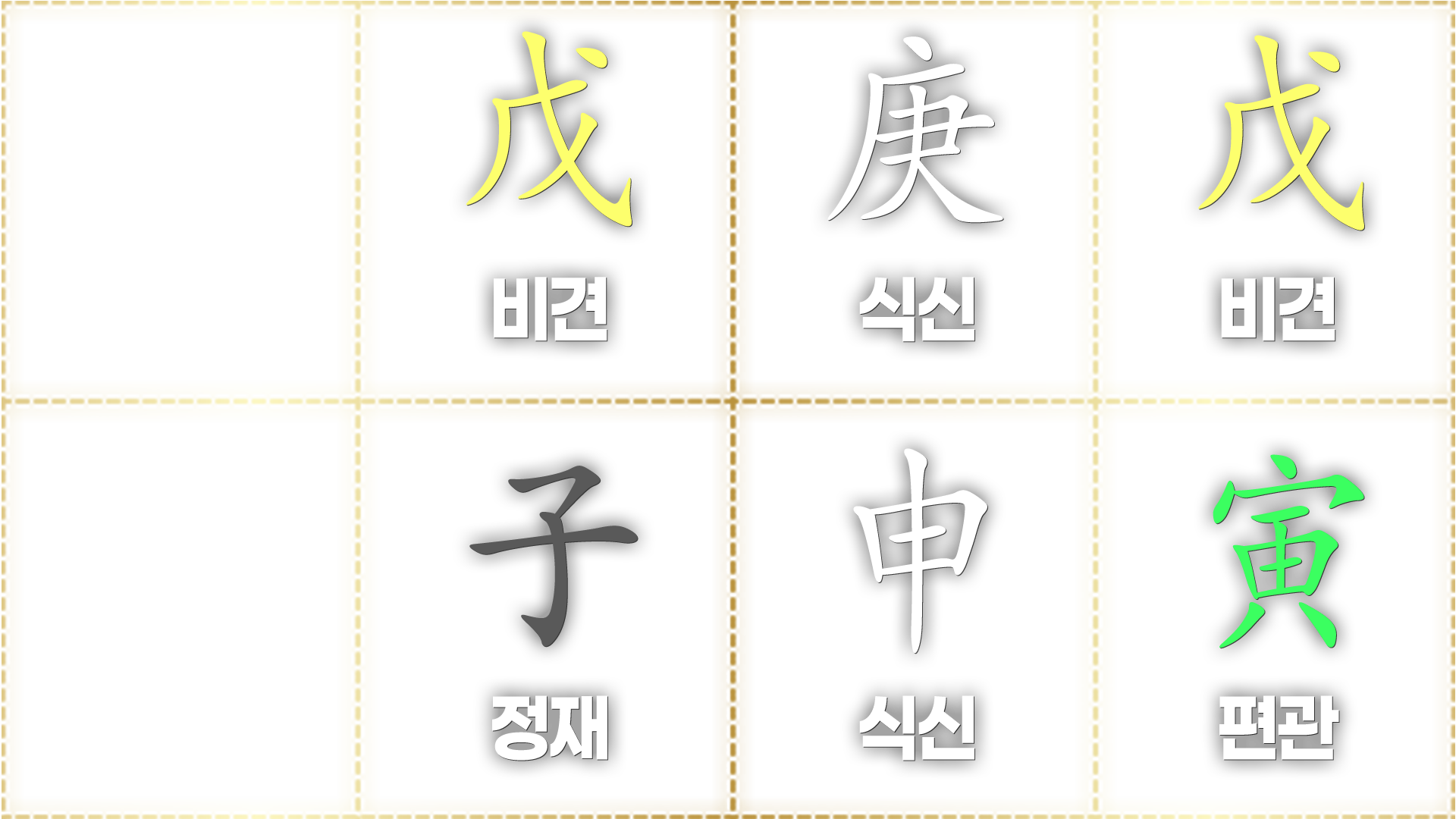 사주팔자 보는법