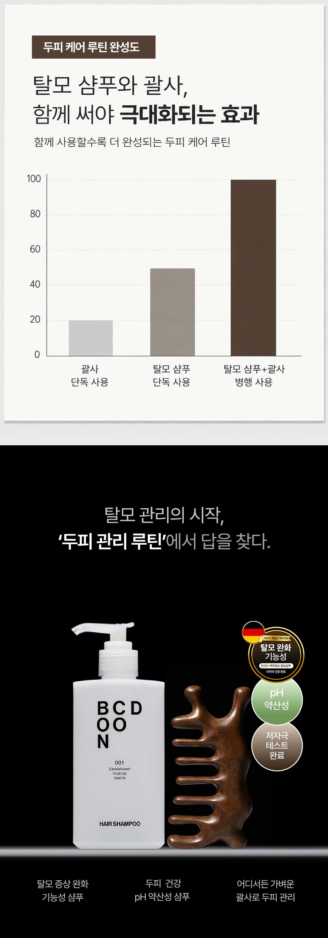 [두피케어세트] 맥주효모 탈모샴푸 +두피 괄사 마사지기