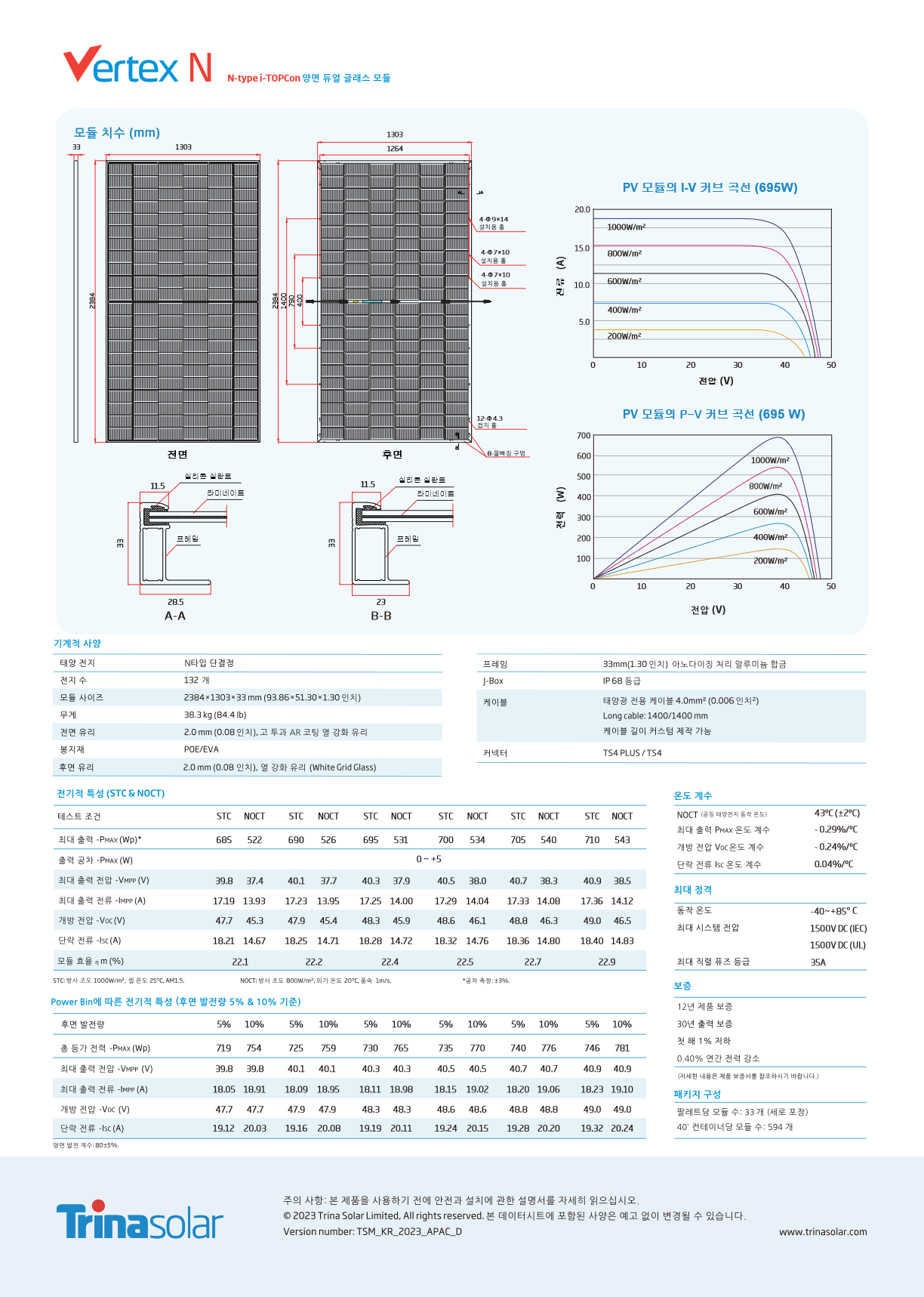 트리나솔라] TSM-700NEG21C.20 700W (양면) 무등급 N타입 : SUNSCO 홈페이지