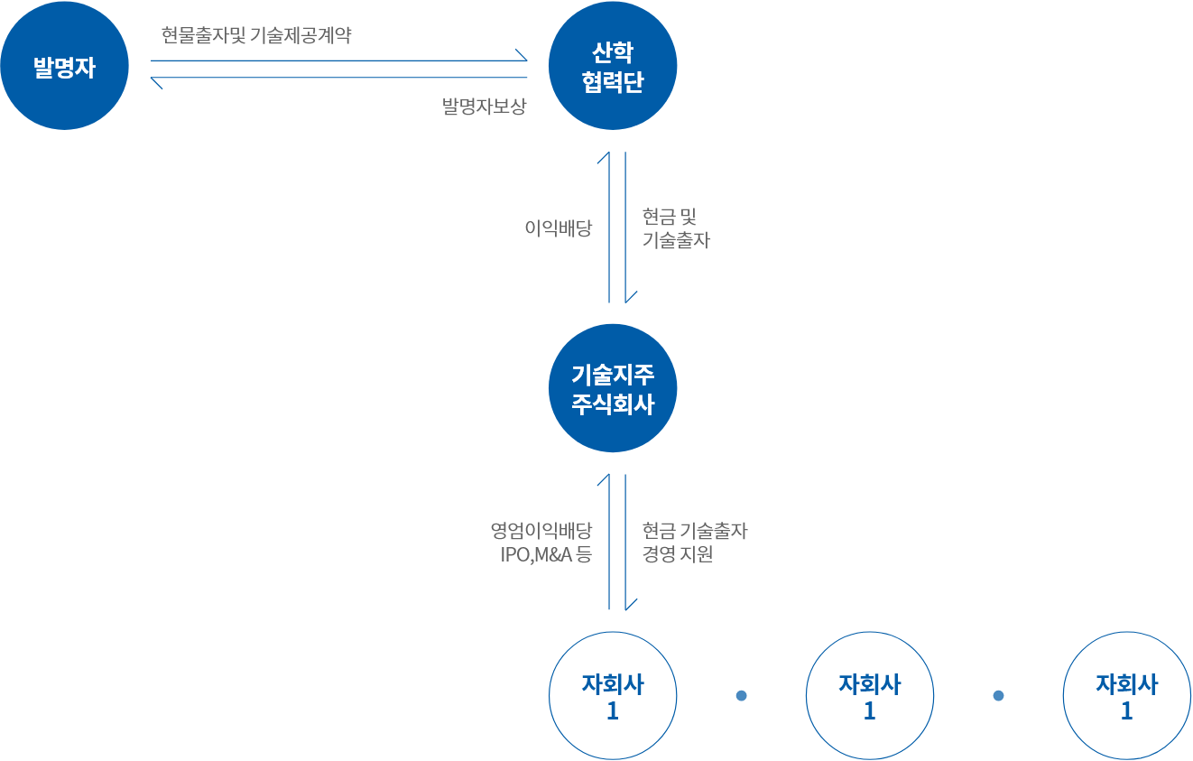 우리 카지노