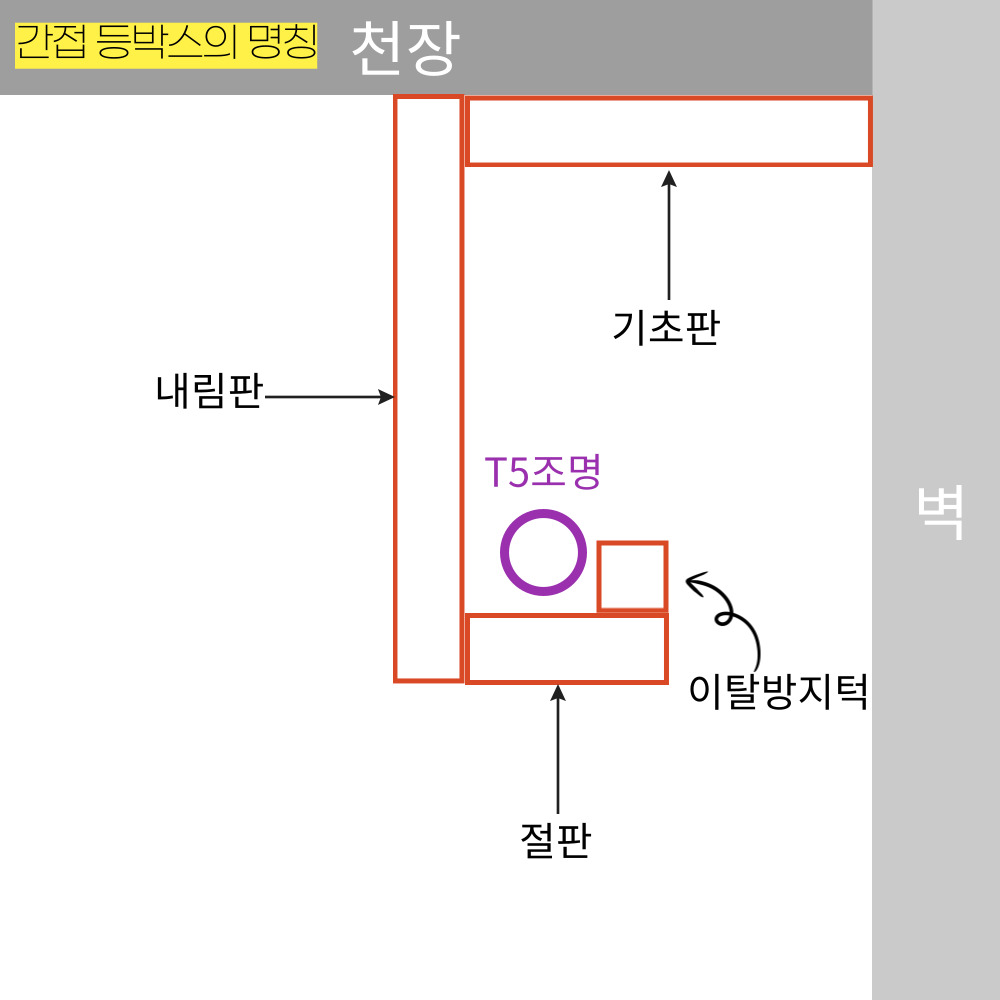 간접 천장 조명