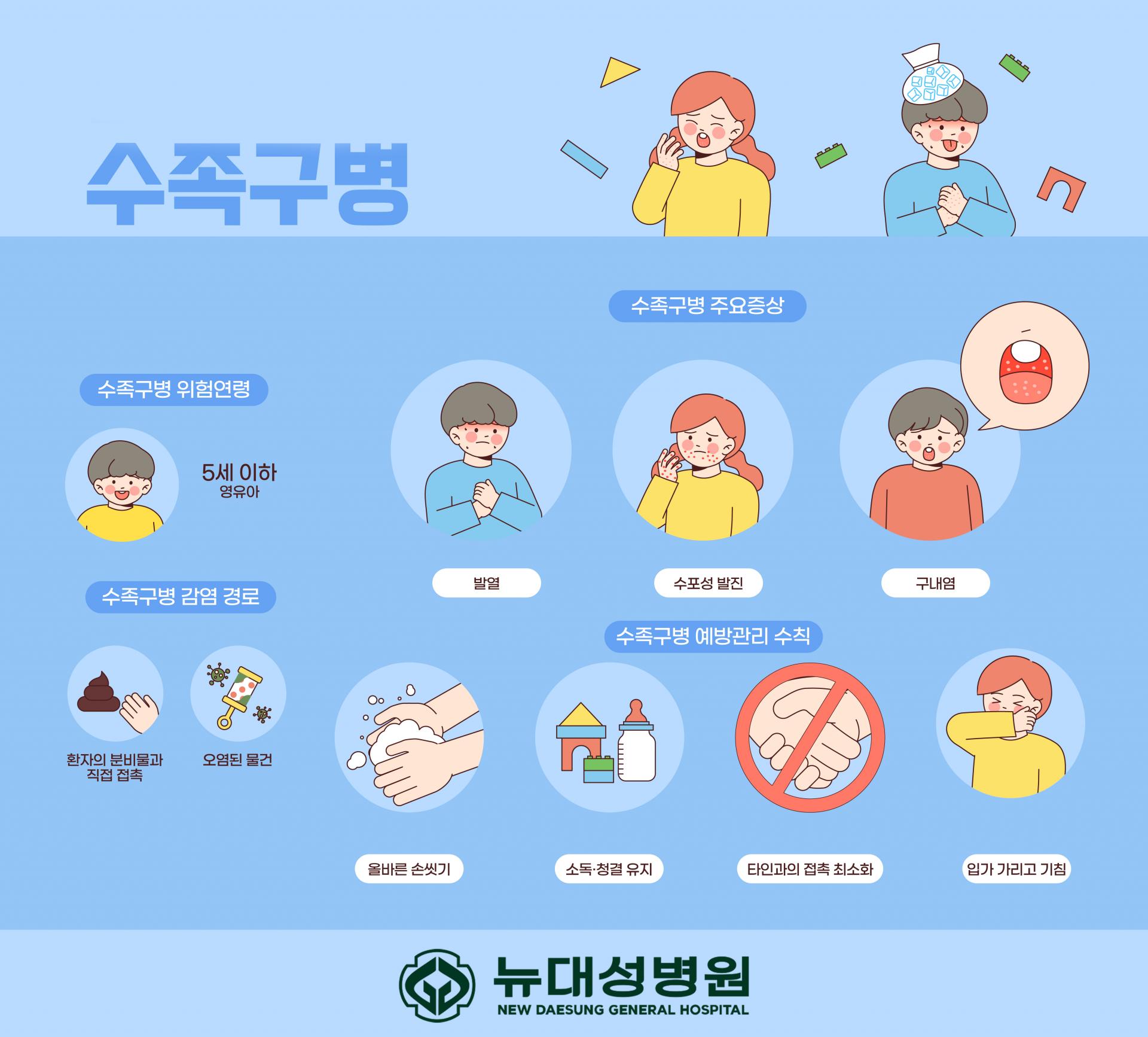 수족구병 총 정리