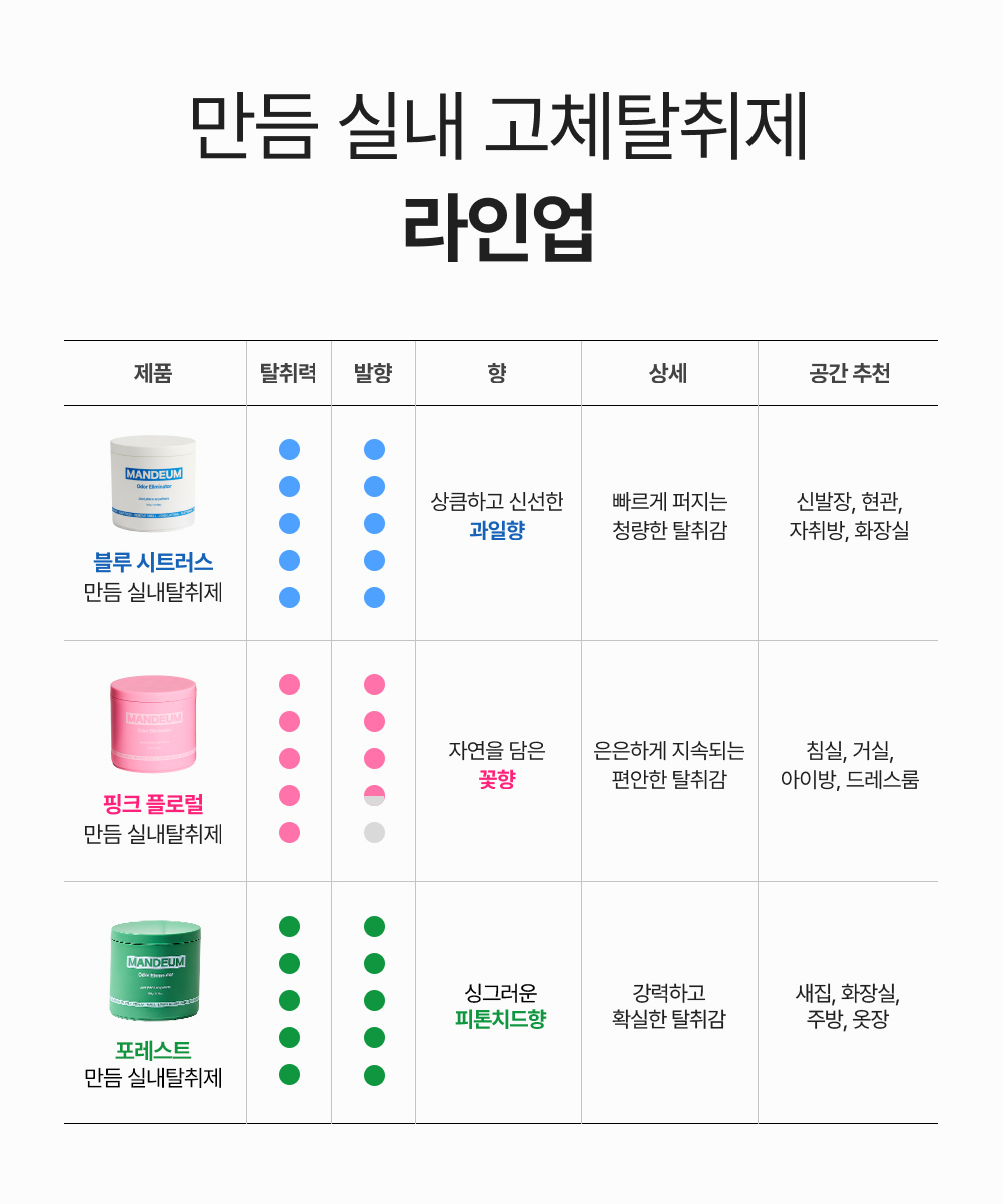 만듬 초강력 실내 탈취제 포레스트