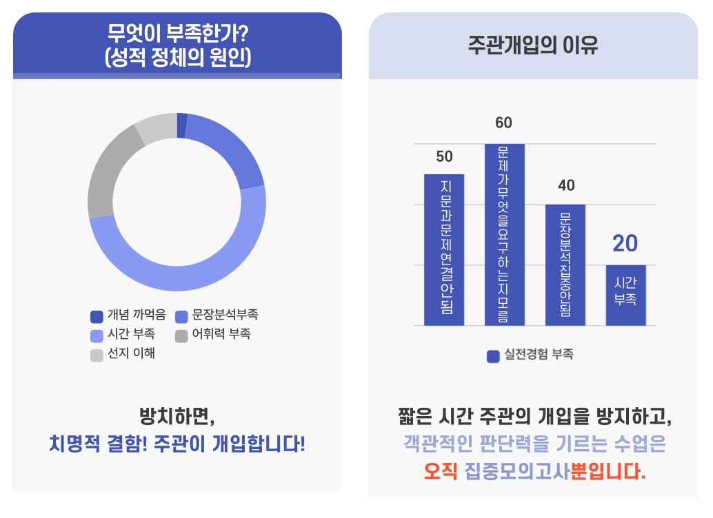 추석특강: 메타인지 점검, 초집중 실전모고