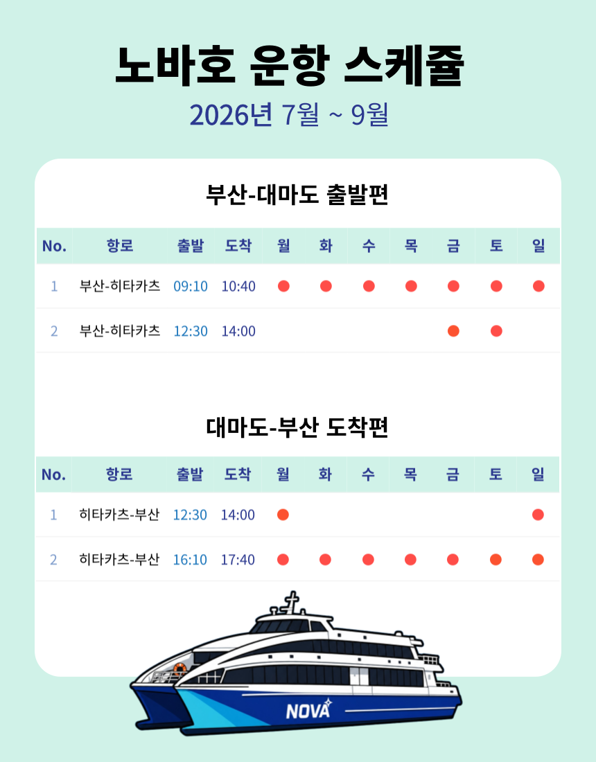 노바호 대마도 배편 ❘ 2026년 7-9월 평일 왕복 승선권 히타카츠 이즈하라 당일치기 1박 2일 스타라인 니나호 예약 부산 출발
