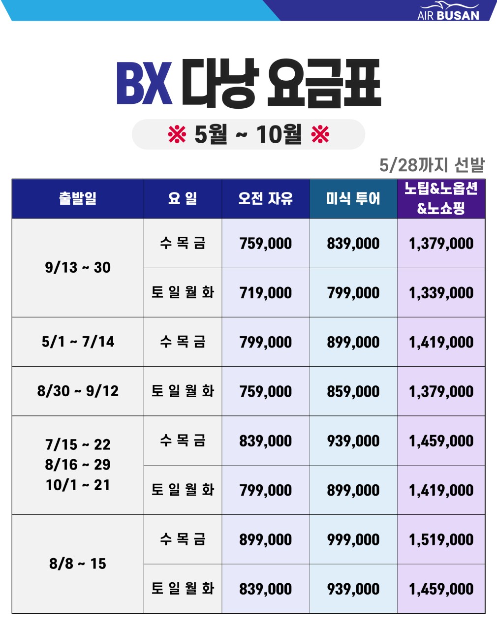 [ 부산출발 -에어부산 ] 다낭 +호이안 5일 #노팁노옵션 #반나절자유#특급호텔 복제