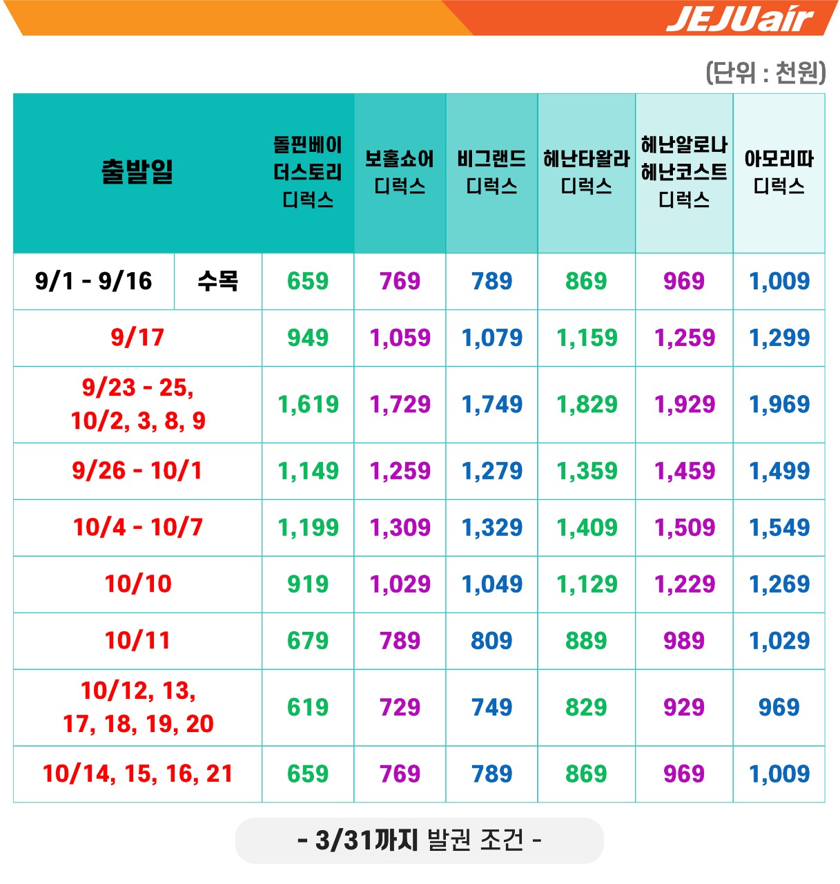 부산제주항공보홀직항