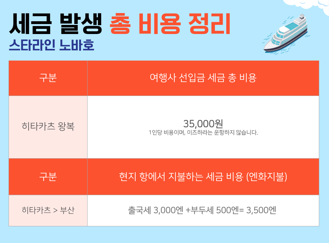 노바호 대마도 배편 ❘ 2026년 7-9월 평일 왕복 승선권 히타카츠 이즈하라 당일치기 1박 2일 스타라인 니나호 예약 부산 출발