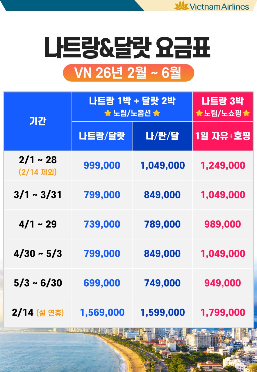 나트랑 달랏 판랑 요금