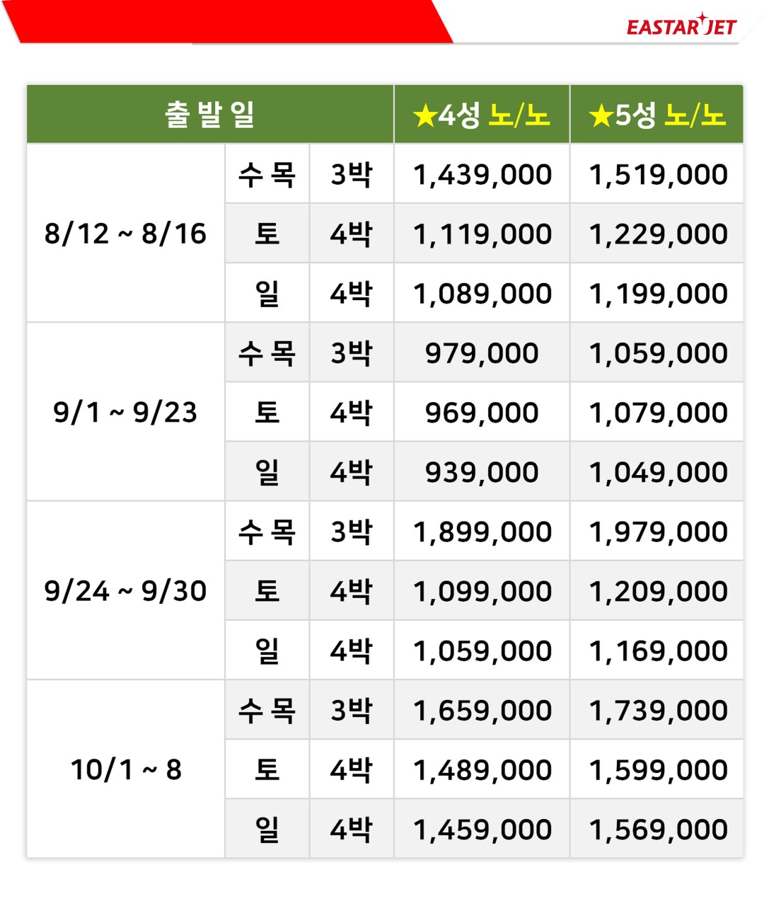 푸꾸옥 8월출발