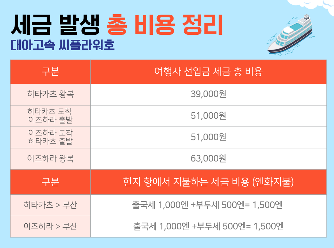 씨플라워호 승선권 | 2026년 4~5월 평일 대마도 배편 왕복 승선권 부산 출발 대마도 히타카츠 이즈하라 당일치기 1박 2일