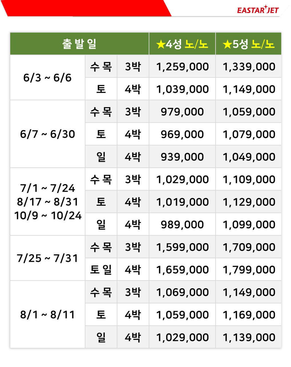 푸꾸옥 5월출발