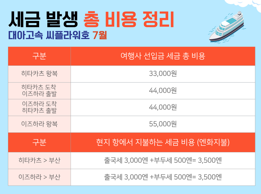 [특가할인중]씨플라워호 승선권 | 2026년 7~9월 주말 대마도 배편 왕복 승선권 부산 출발 대마도 히타카츠 이즈하라 당일치기 1박 2일