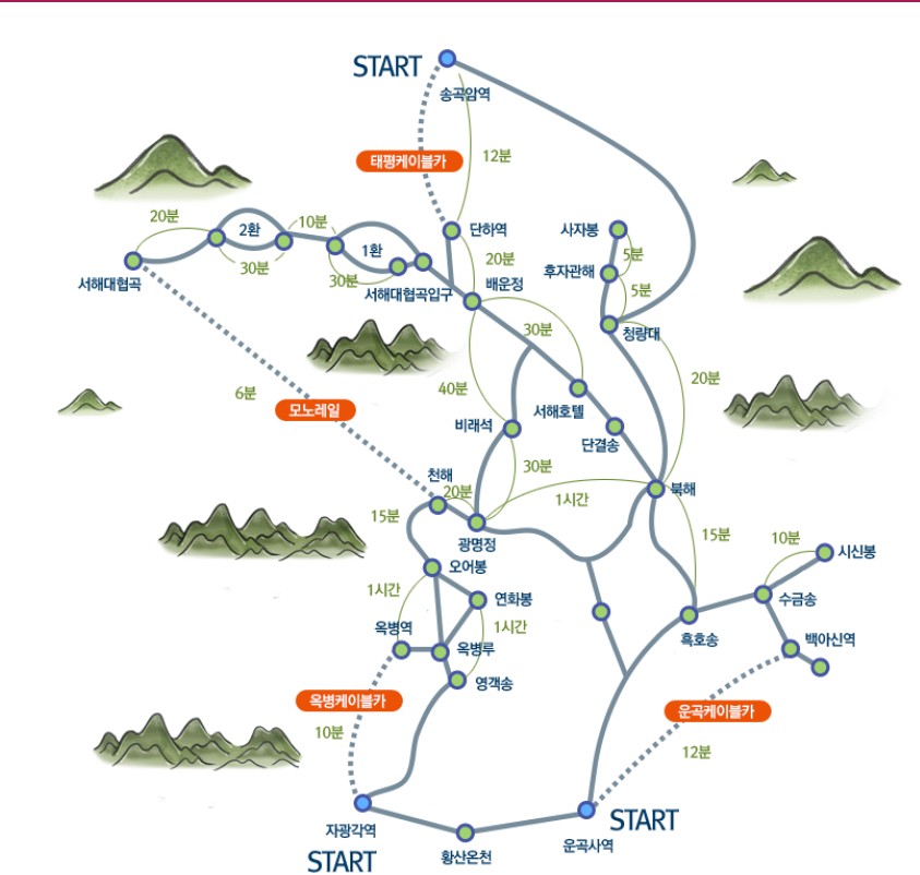 황산트레킹코스