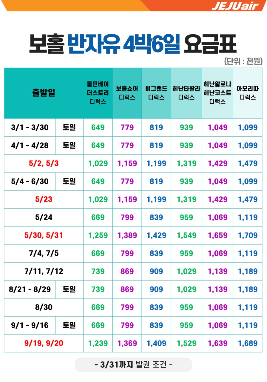 부산출발보홀직항제주항공