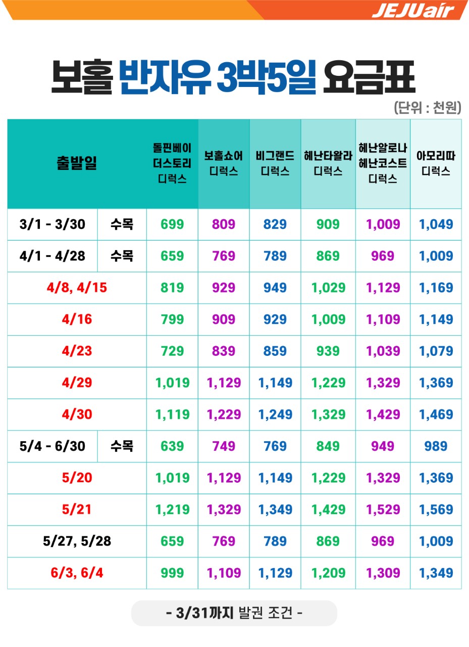 부산직항보홀 제주항공 요금