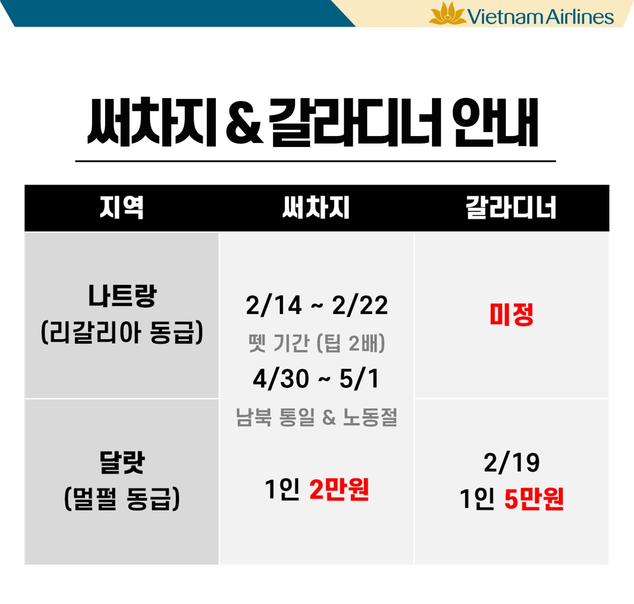 나트랑 달랏 써차지