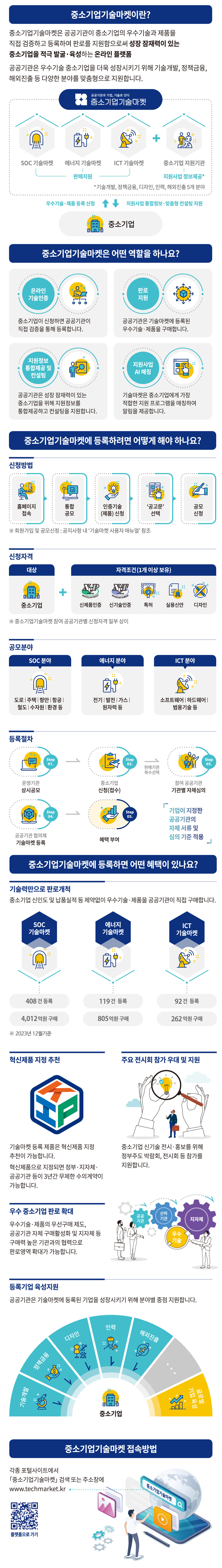 킹카지노