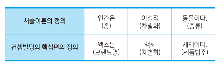 탄탄한 컨셉은 소비자를 움직인다 : Insight 탄탄한 컨셉은 소비자를 움직인다 : Insight