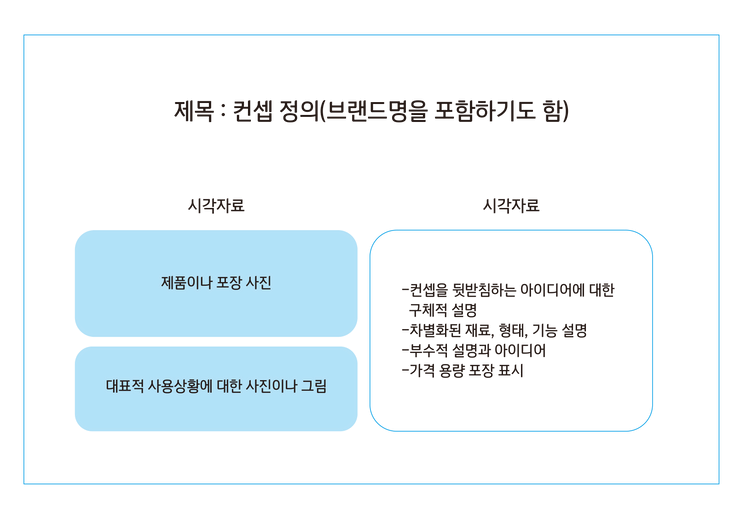 탄탄한 컨셉은 소비자를 움직인다 : Insight 탄탄한 컨셉은 소비자를 움직인다 : Insight