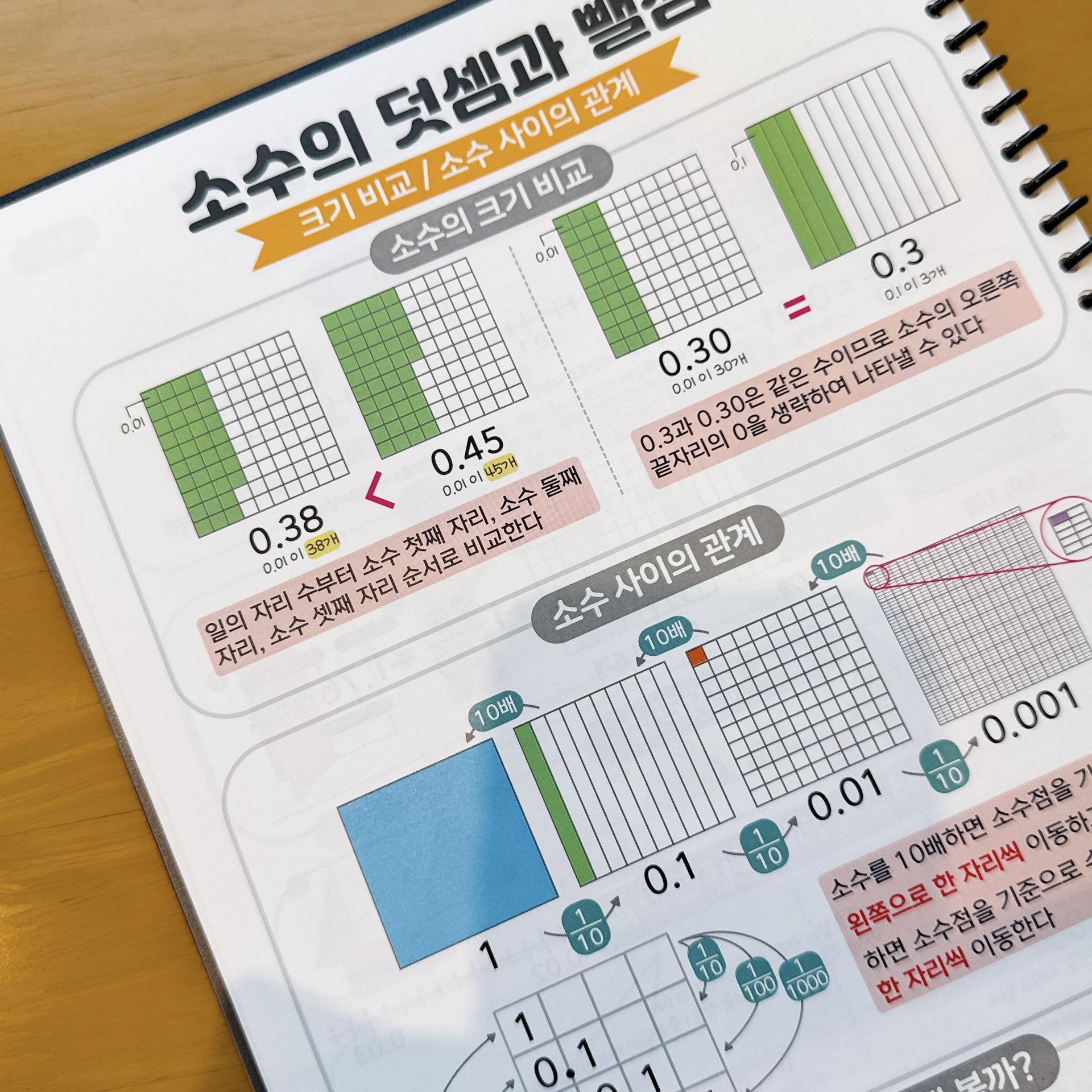 보이는 개념북(4~6학년)