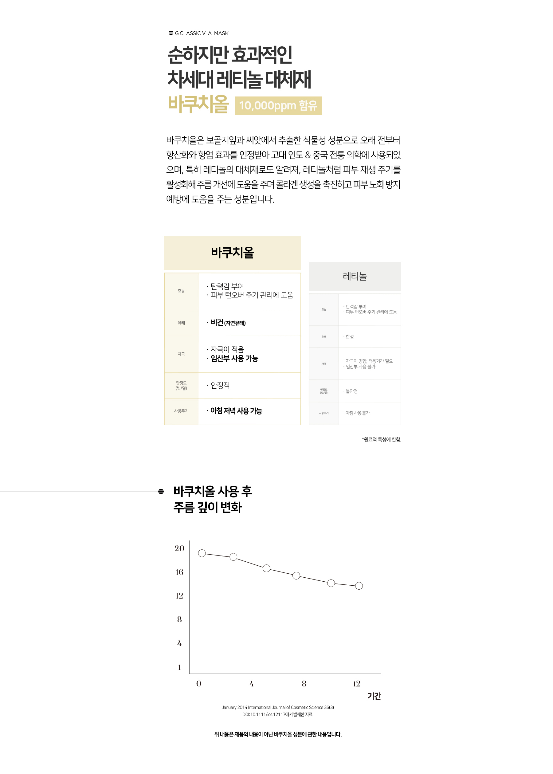 지클래식 V. A 마스크 120ml