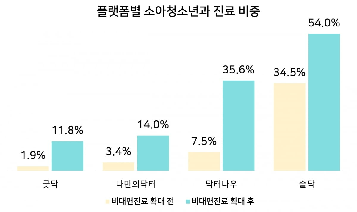자료=원격의료산업협의회 제공