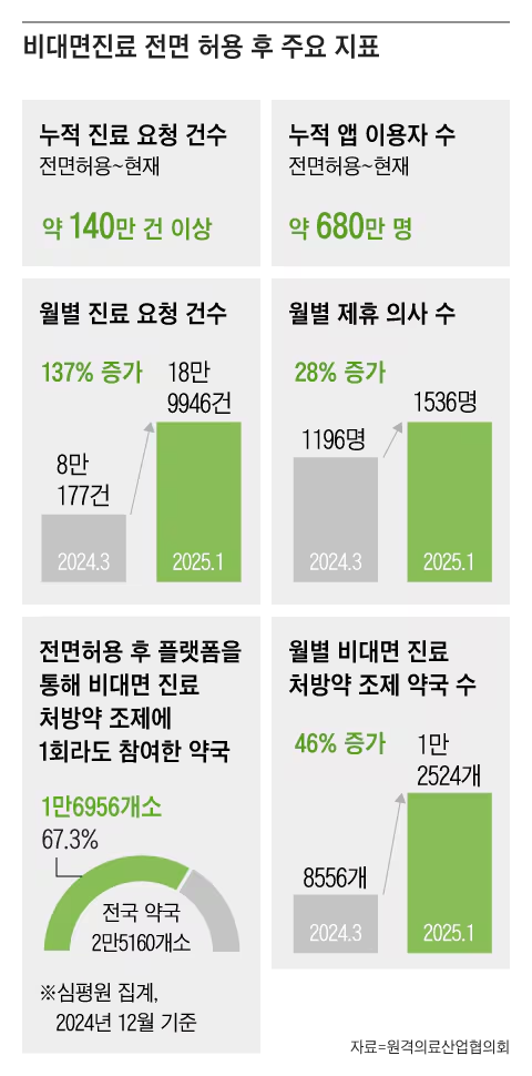 그래픽=조선디자인랩 김영재