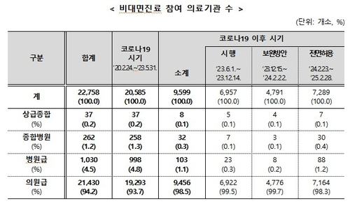 [보건복지부 제공]