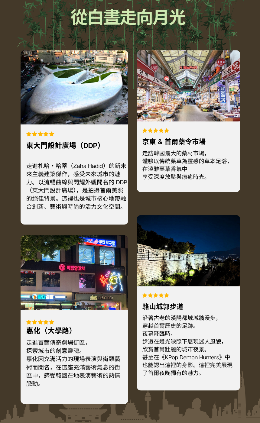 [9/20] 首爾夜未眠： 京東市場 & 夜間文化之旅
