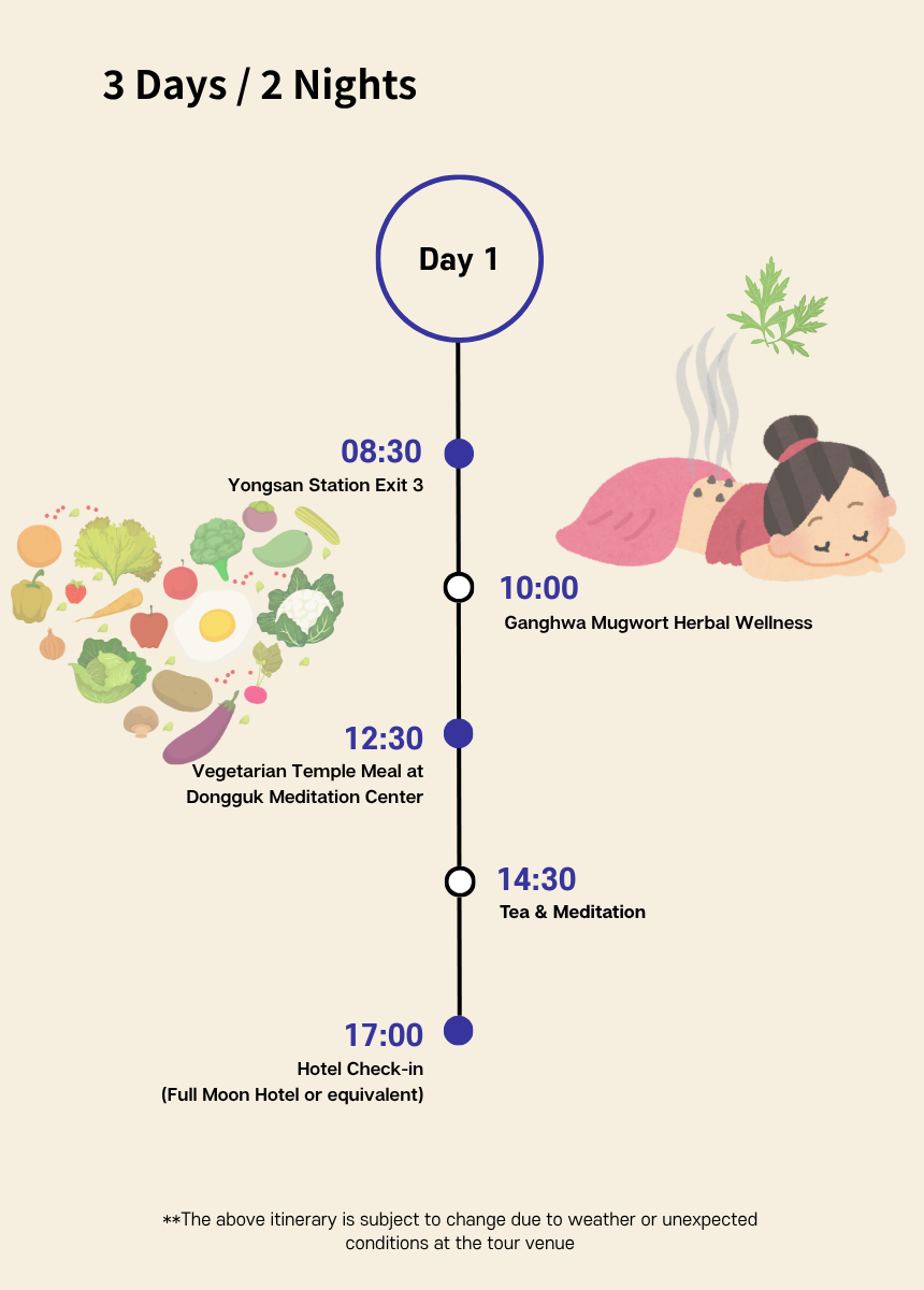 Ganghwa Herbal Wellness & Temple Stay