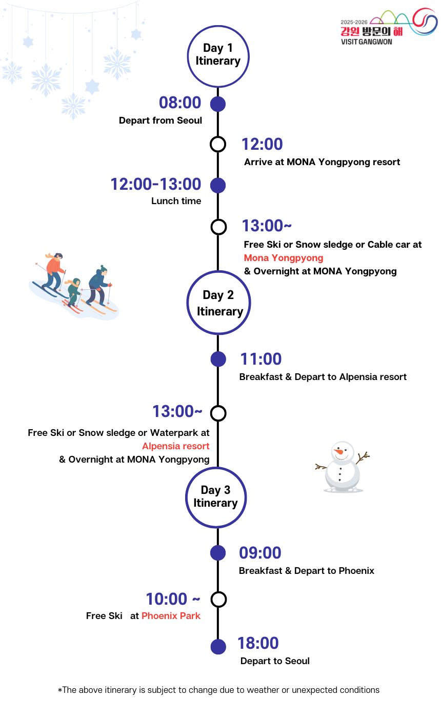 Pyeongchang BIG 3 Ski Tour